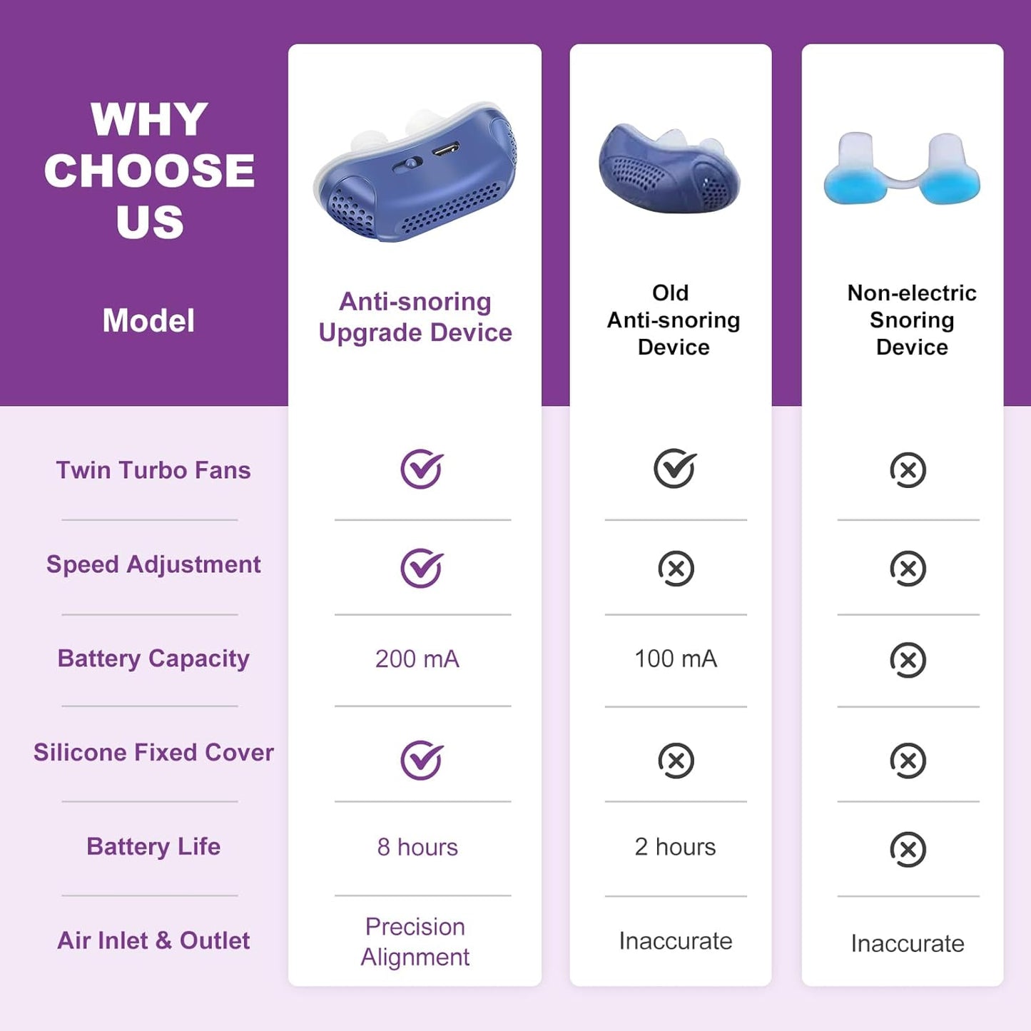 Micro CPAP Sleep Apnea Machine For Travel & Anti Snoring