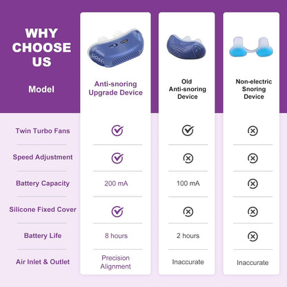 Micro CPAP Sleep Apnea Machine For Travel & Anti Snoring